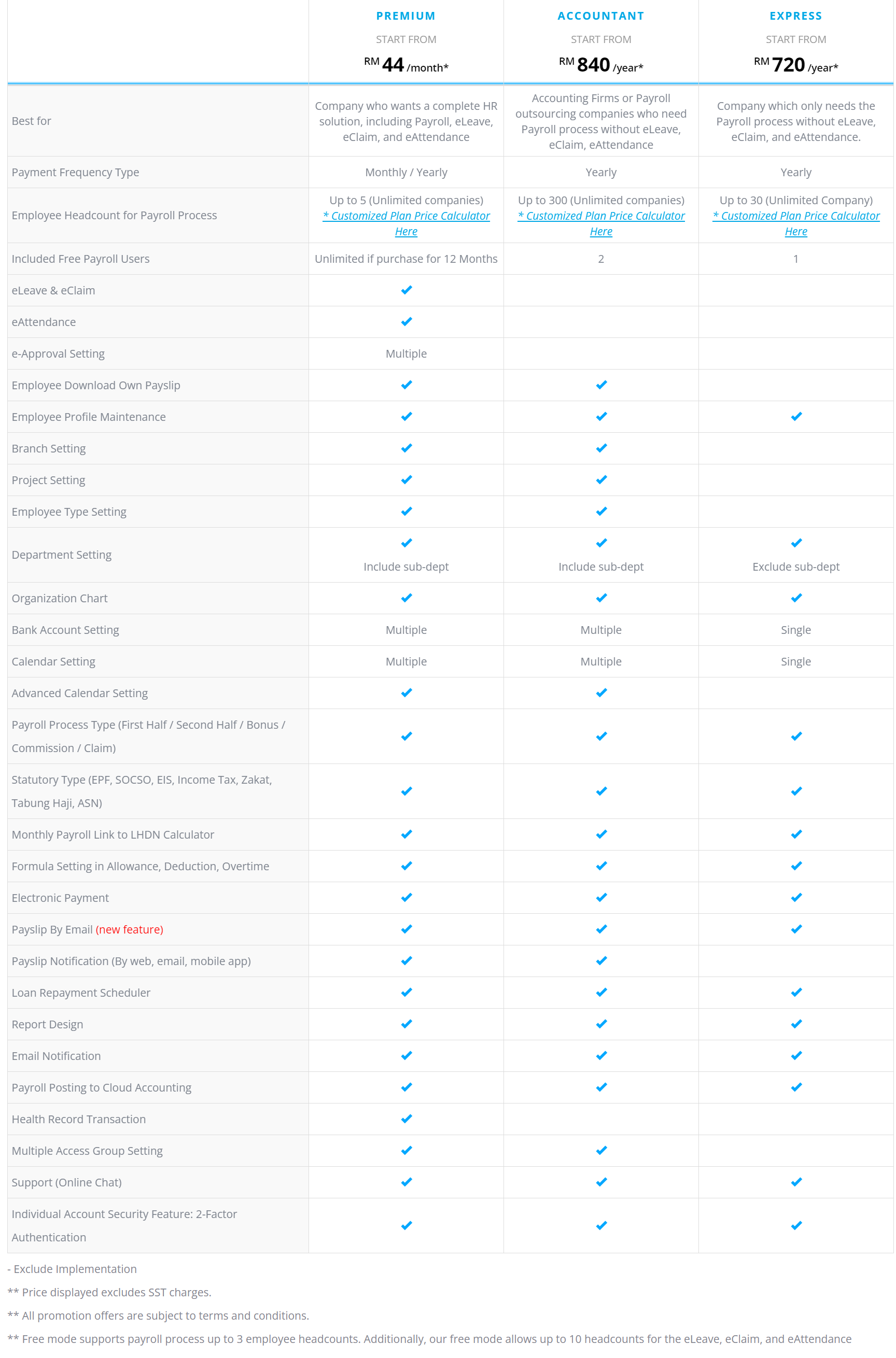 AutoCount Payroll Package at a glance